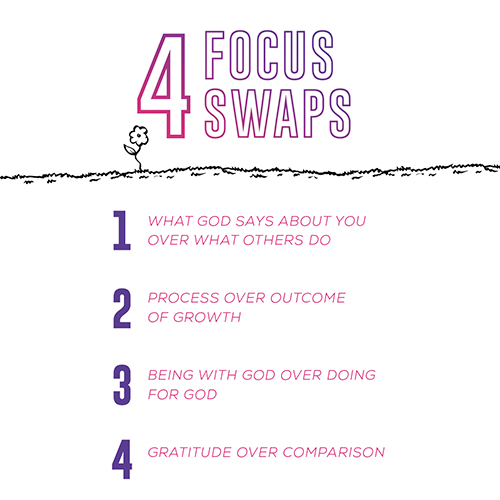 4 Focus-Swaps: * What God says about you over what others do * Process over outcome of growth * Being with God overdoing for God * Gratitude over comparison