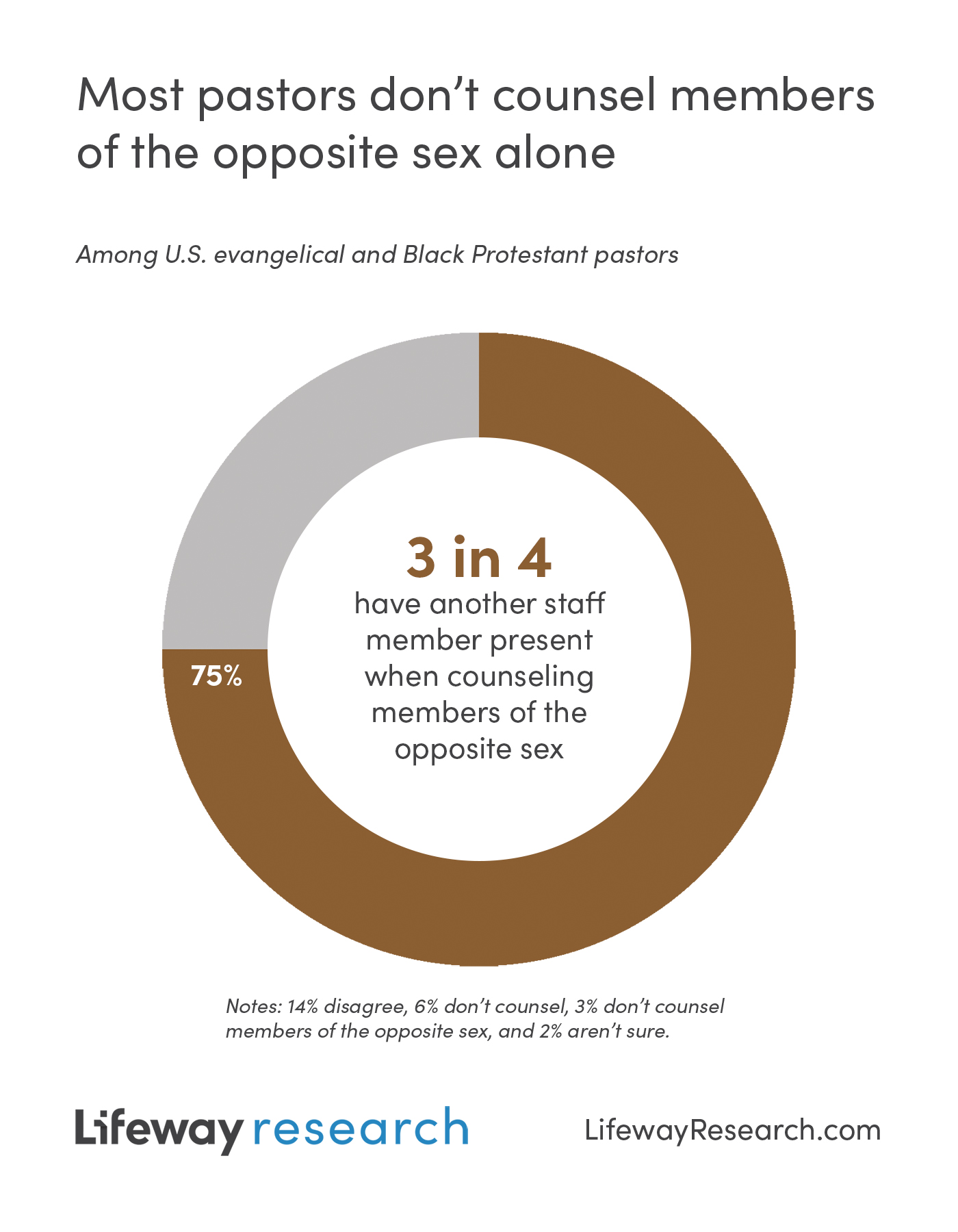 graphic