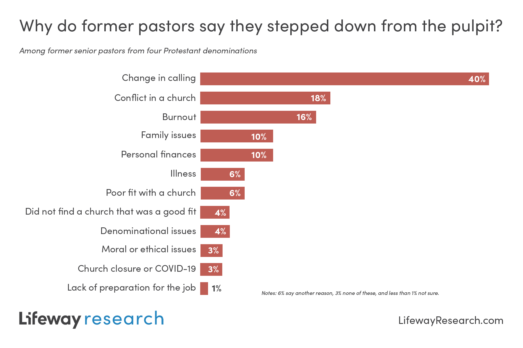 graphic