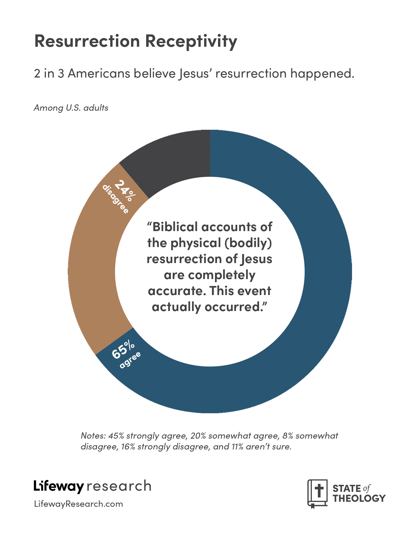 graphic