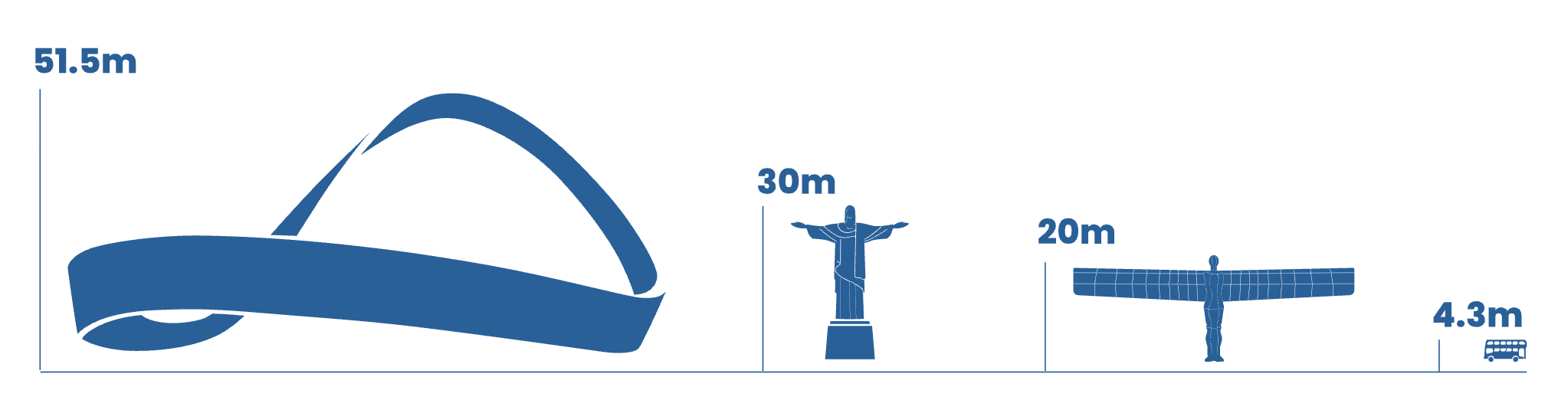 Eternal Wall size comparison drawing against other monuments