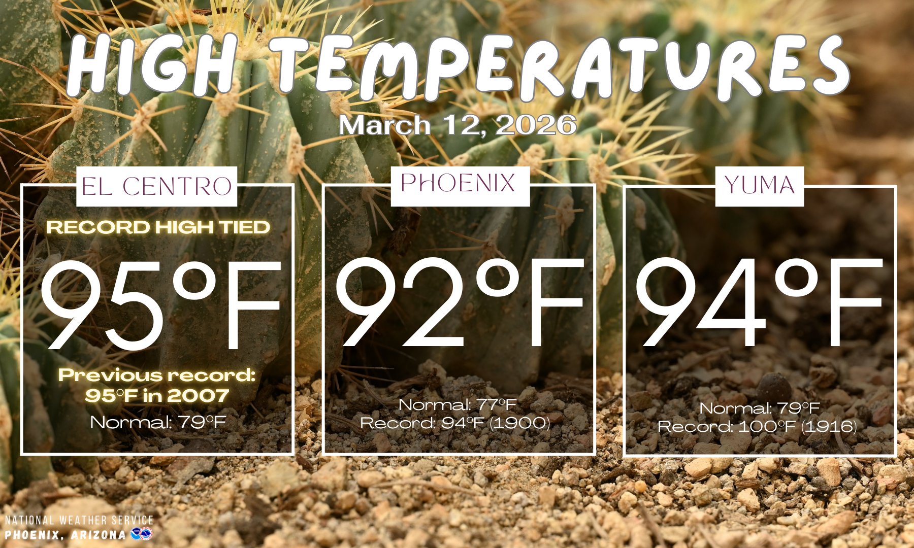 Bizarre Weather Mix Is Revving Up In Pretty Much Every State