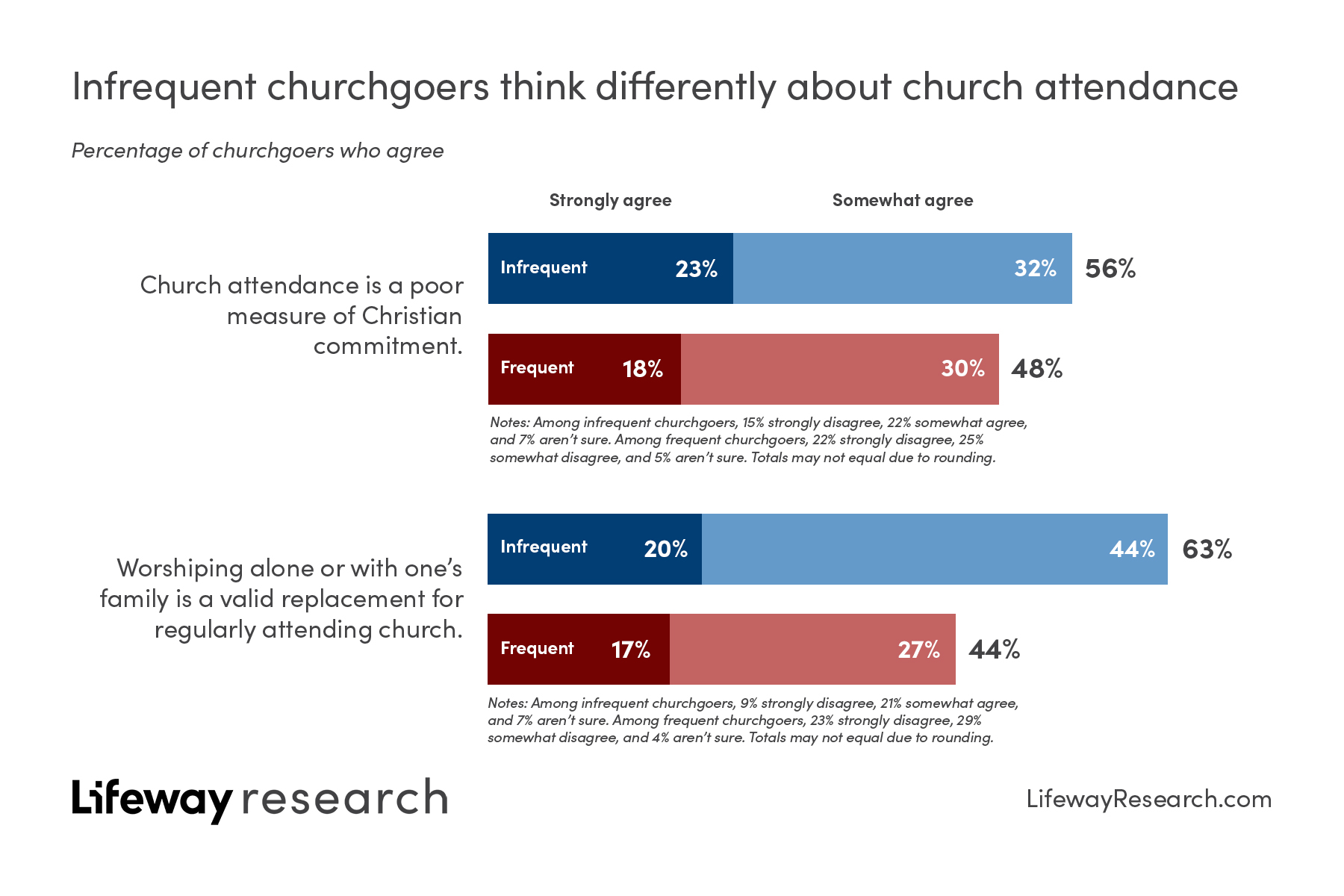 They're Not 'Nones,' But They're Not Regular Church-Goers - And Their Thoughts Can Differ 