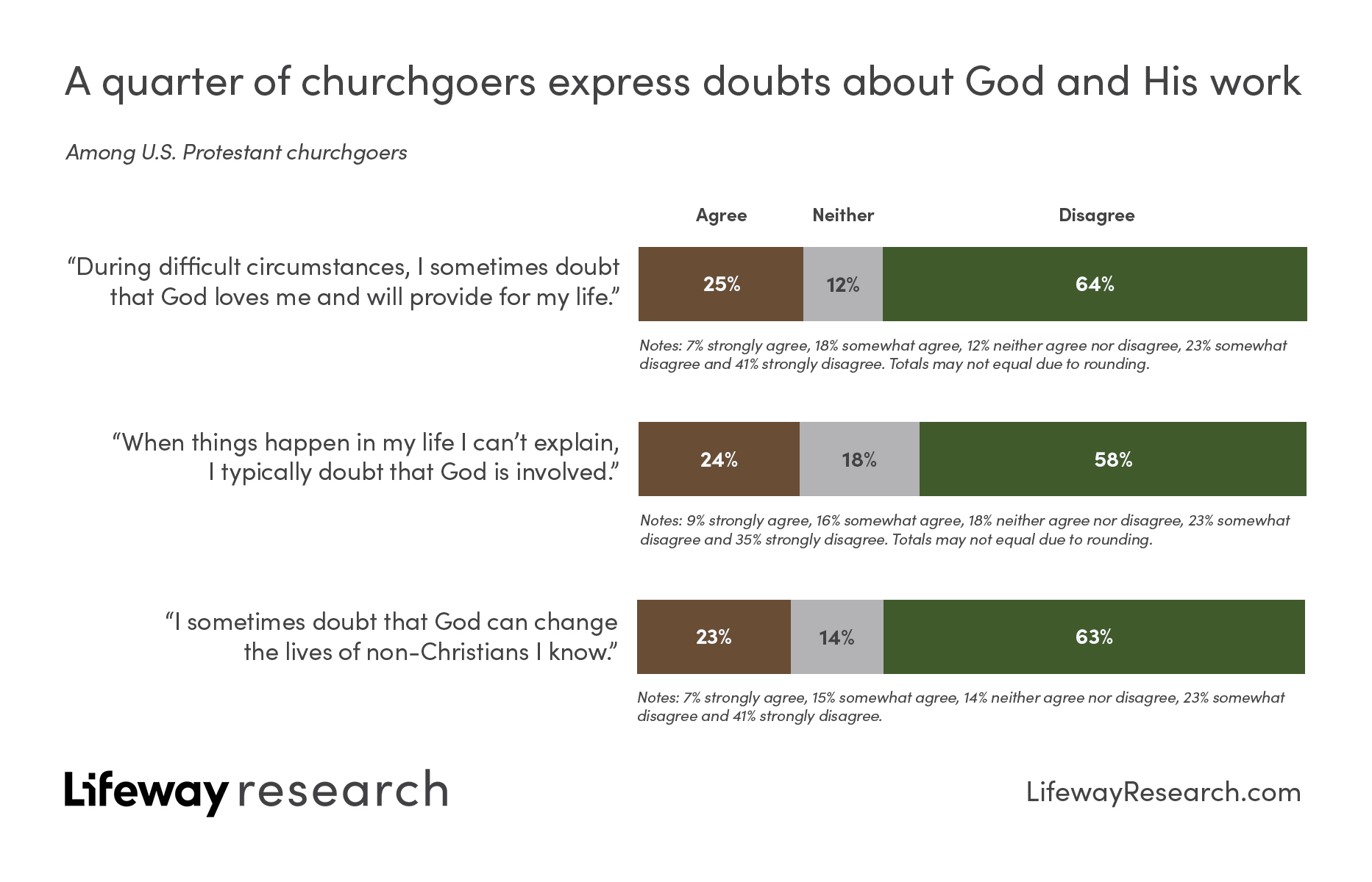 Christians Can & Do Experience Doubts: 'Healthy To Acknowledge, But...'"  