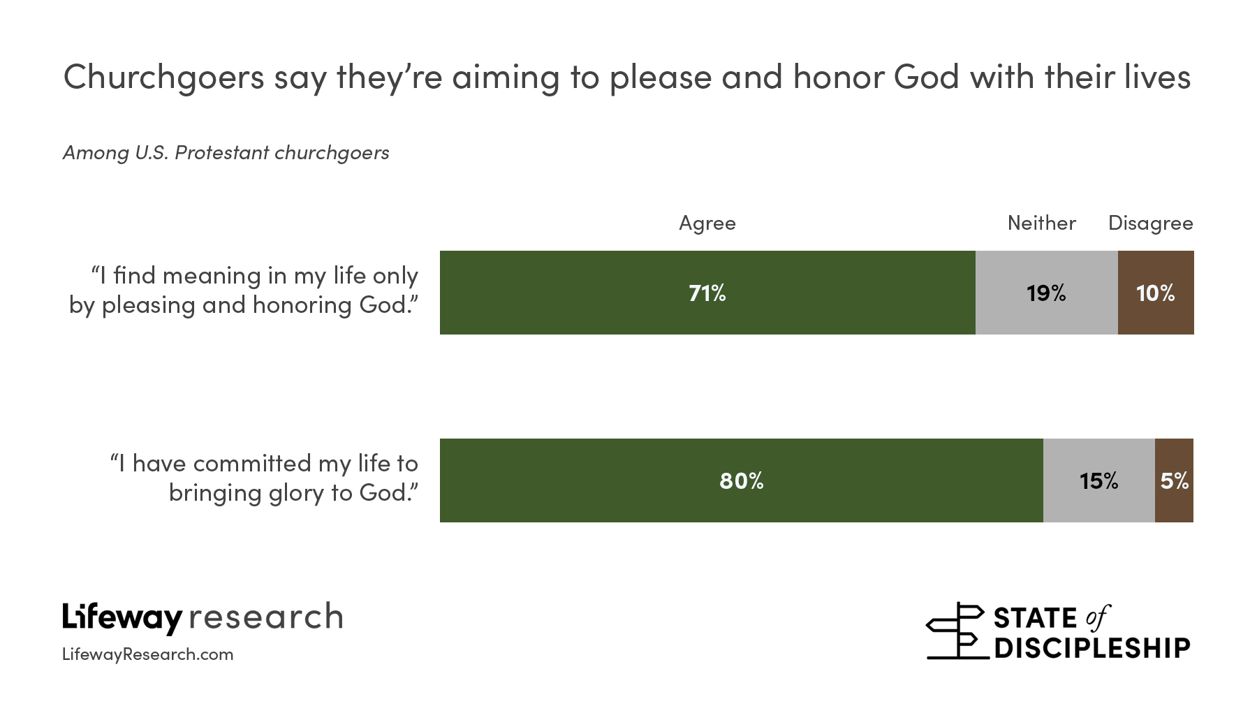 Prayer & Praising God, Planned And Spontaneous - Honoring God 