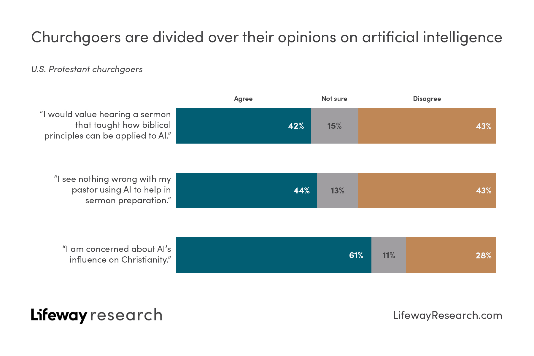 Concerning & Confusing - Pastors, Churchgoers Take On Artificial Intelligence 