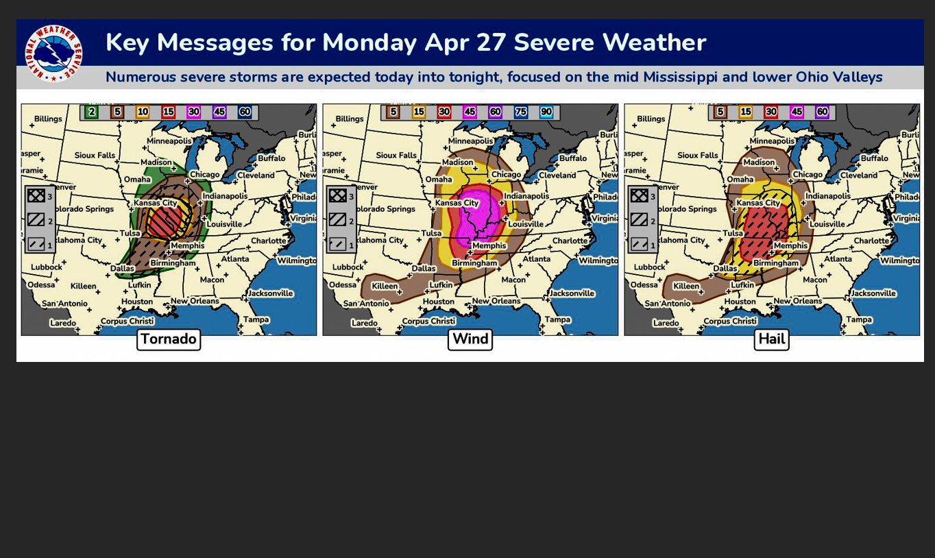 Severe Weather Outbreak Underway - Midwest In The Bullseye 