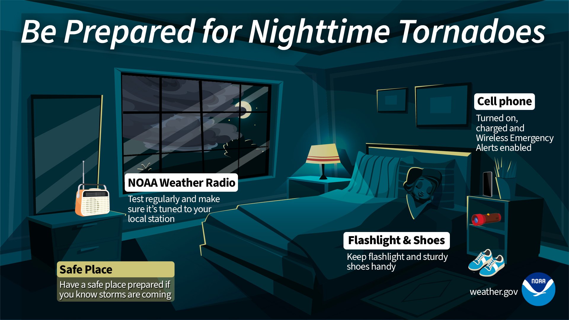 graphic Nighttime Tornadoes