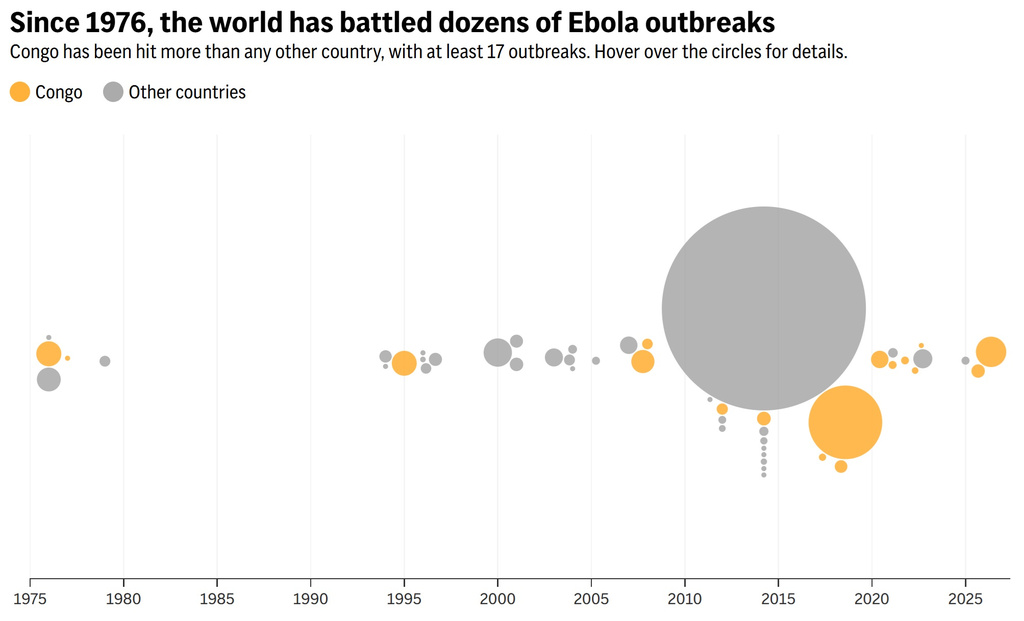 Chart showing historic Ebola outbreaks graphic
