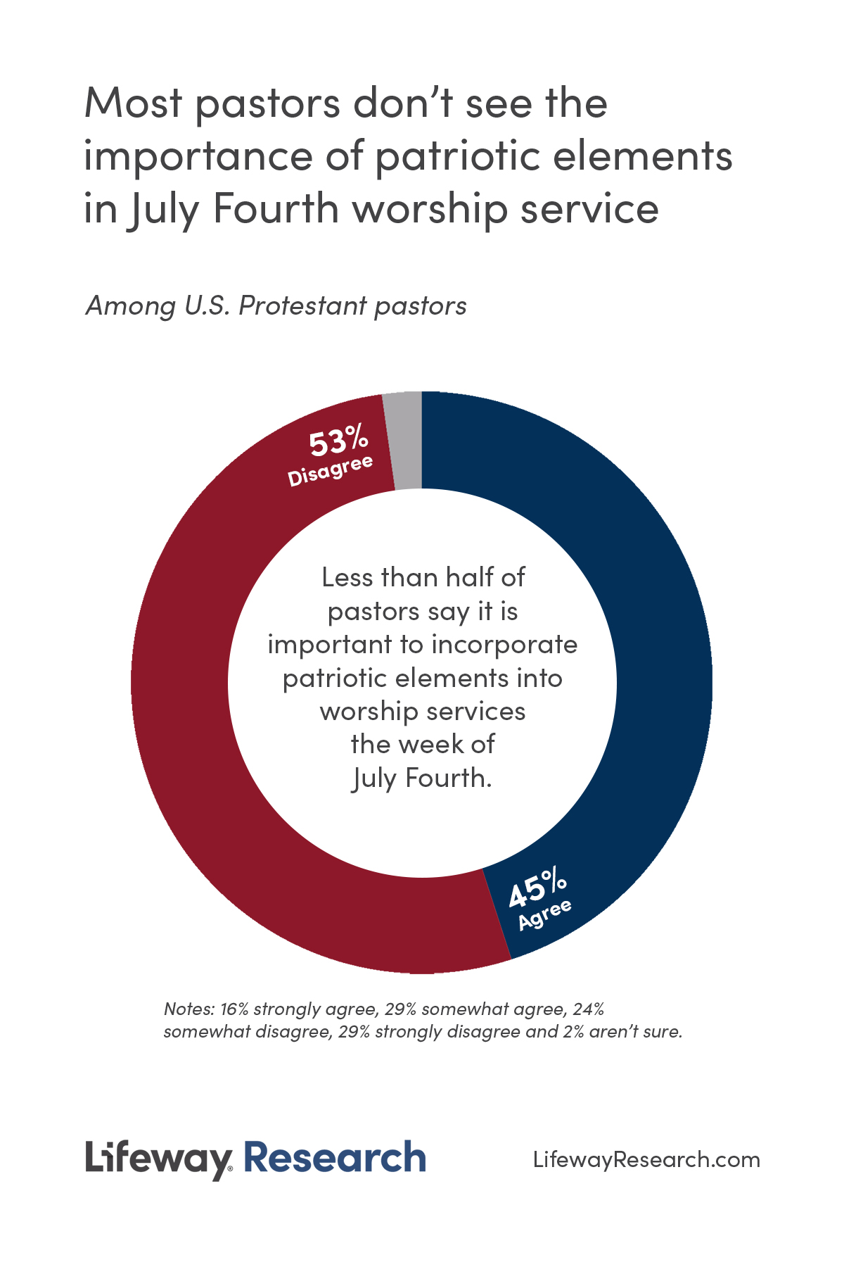 graphic