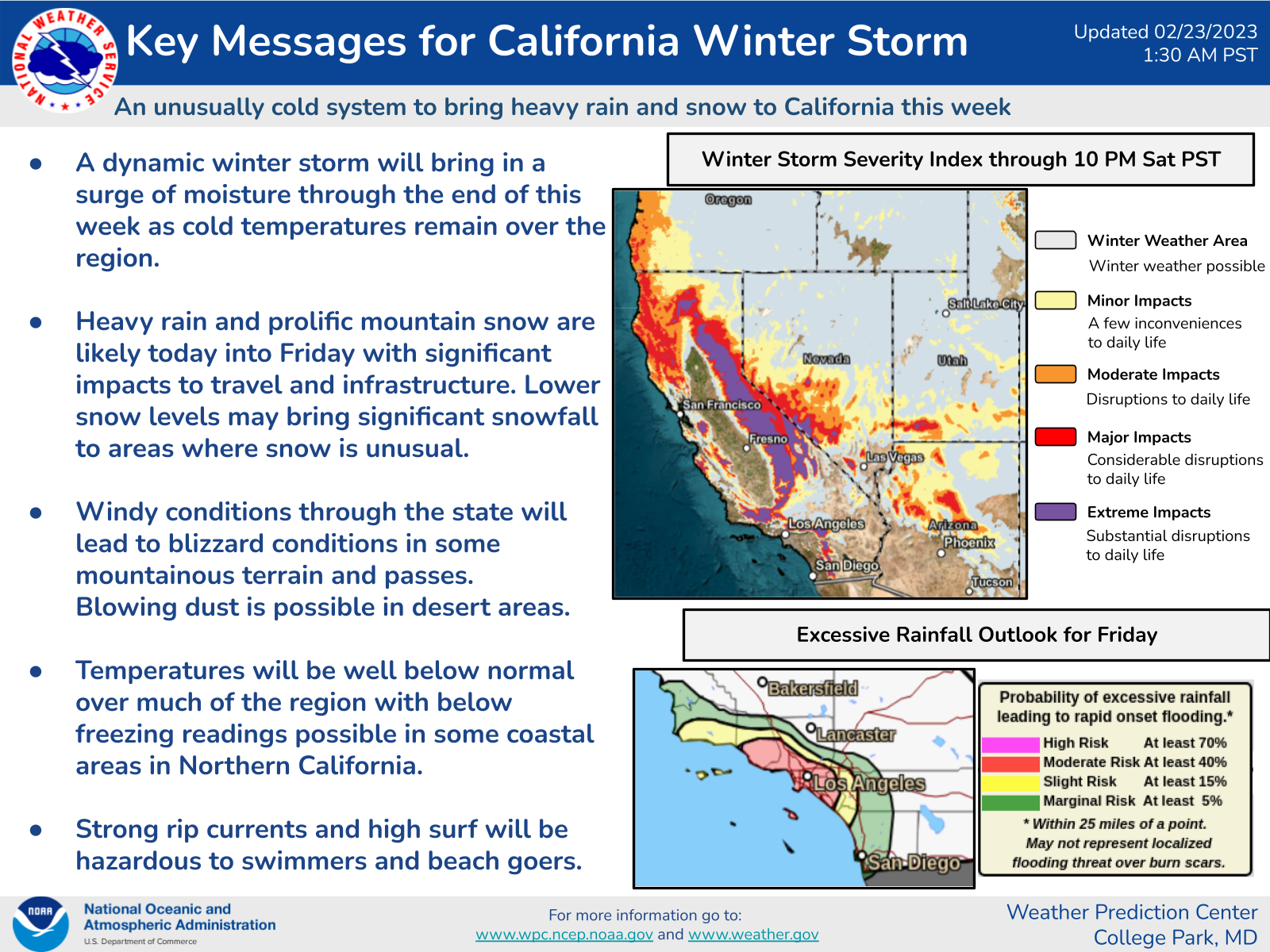 Key Messages for California Storm