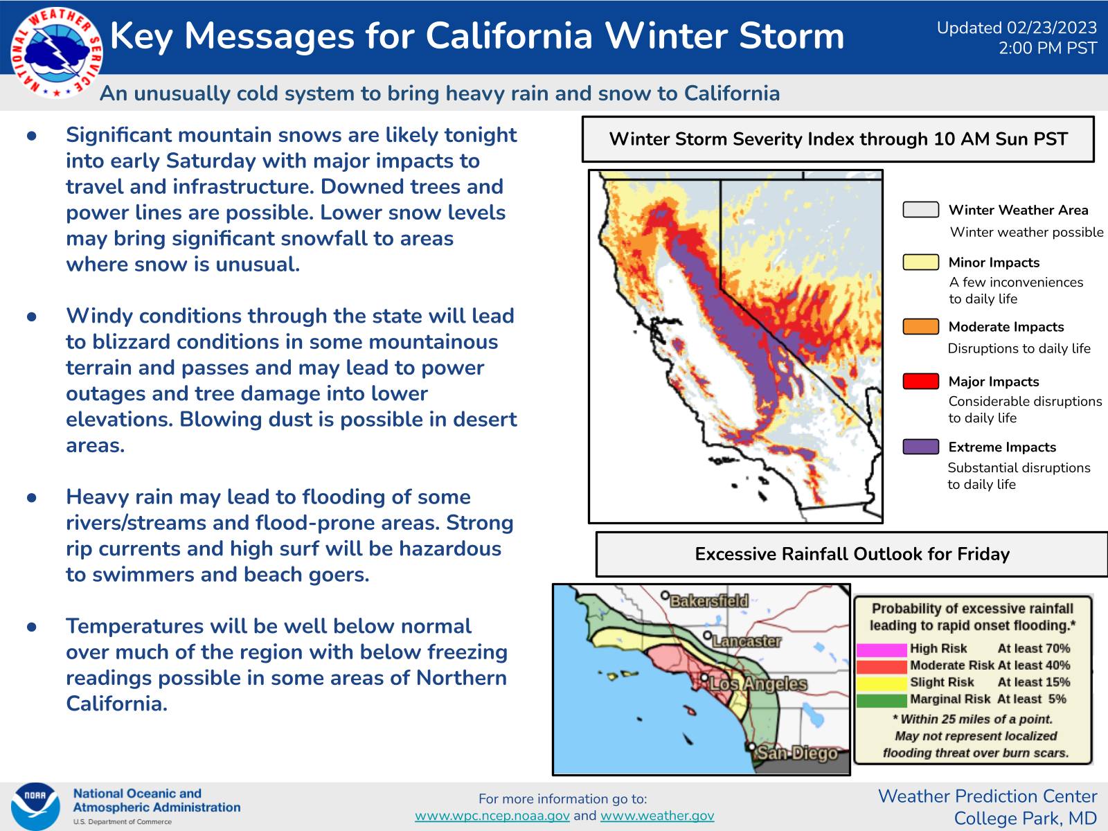 Key Messages for California Storm