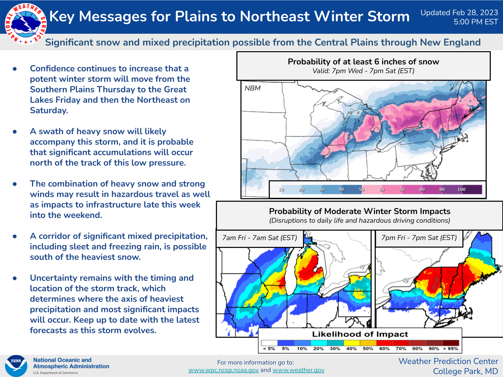 Key Messages for Winter Storm