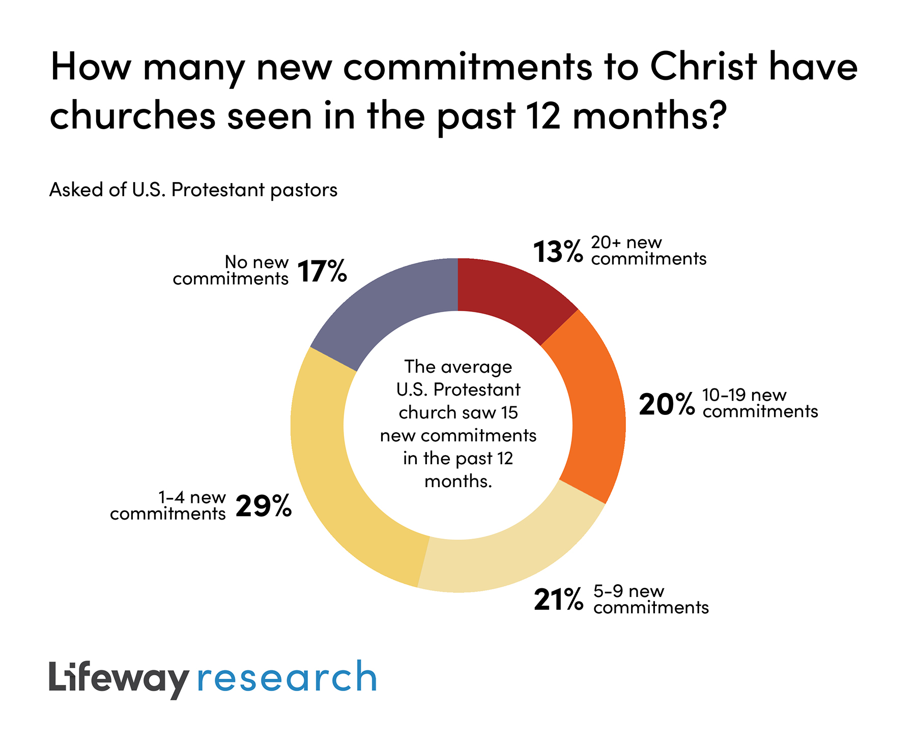 research-shows-importance-of-small-groups-evangelism-make-a-healthy