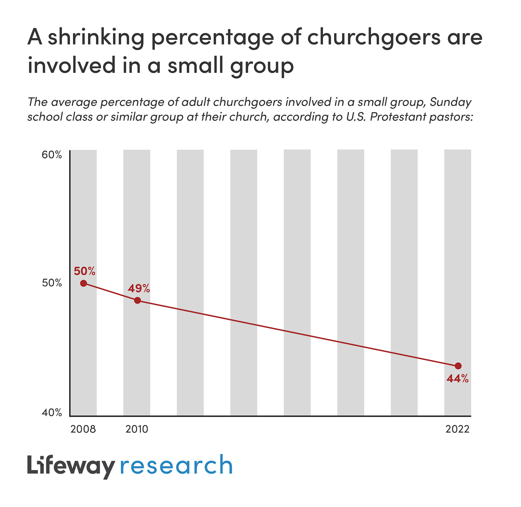 graphic small groups