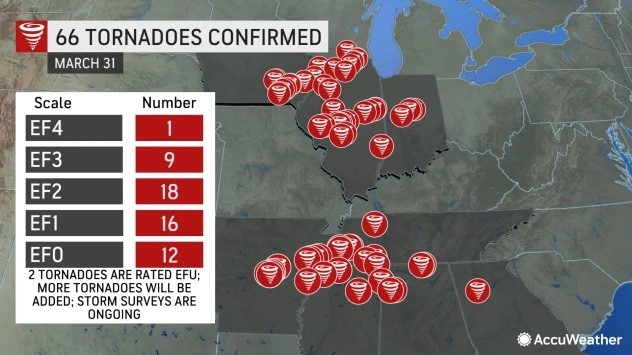 Past Friday-Weekend Tornado Outbreak