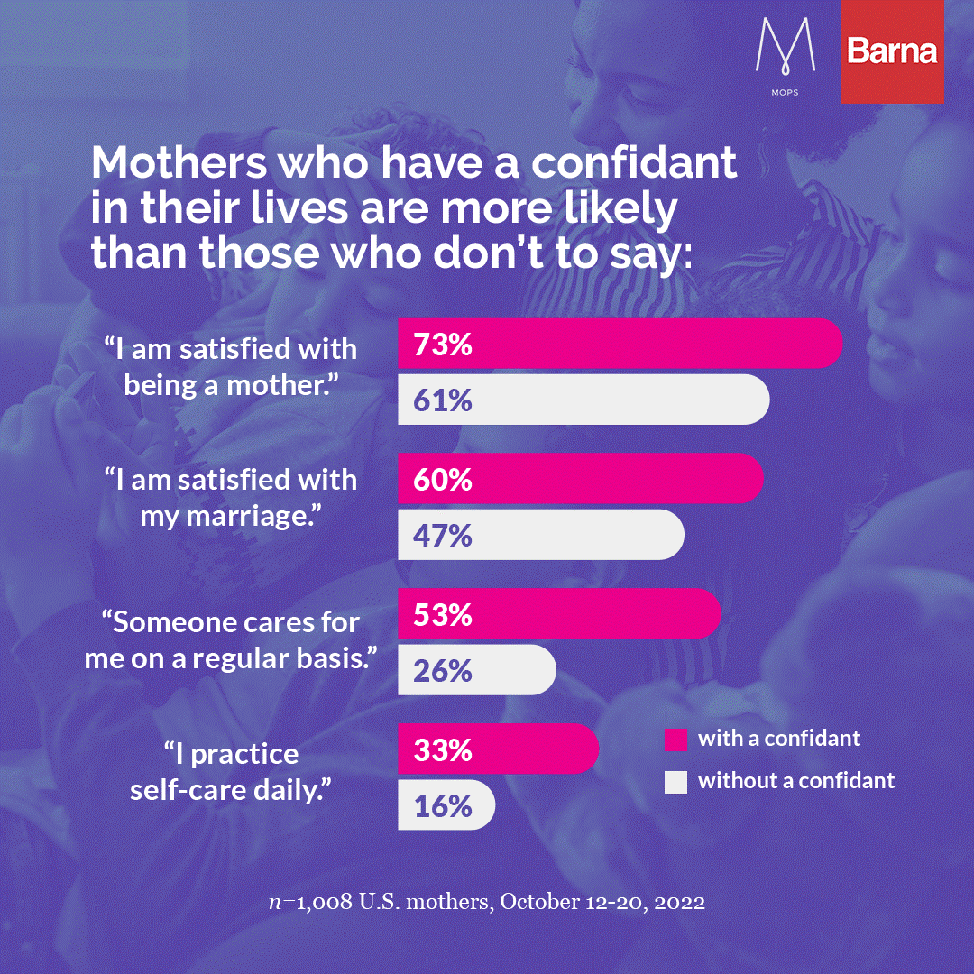 Engaging Moms The Evangelism Strategy No One Is Talking About But