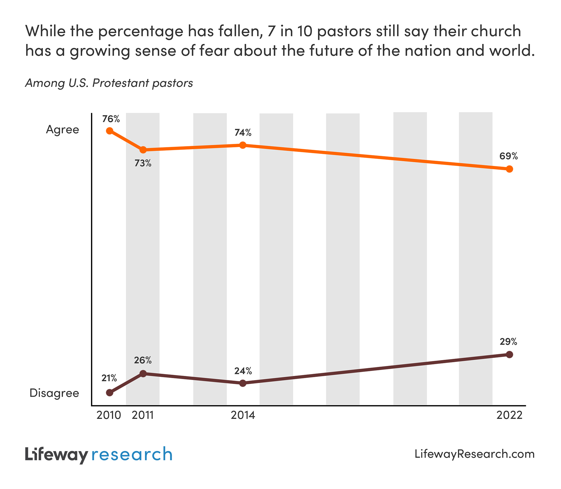 graphic