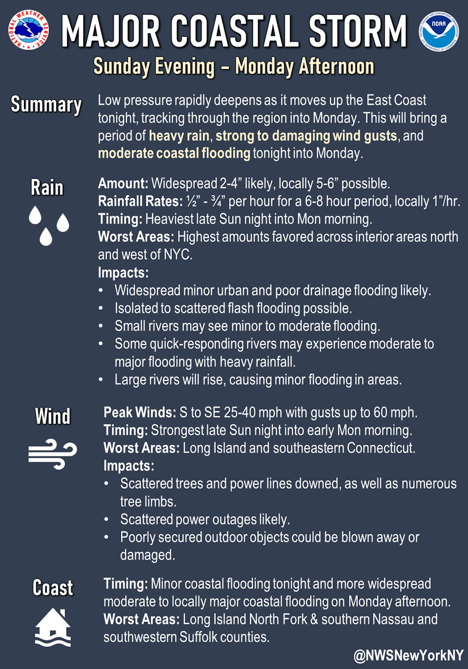 Late December soaker