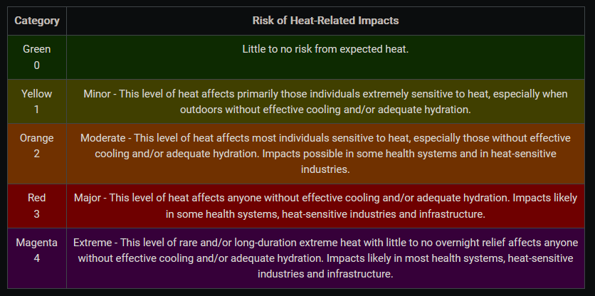 Intense Heat Facing Much Of The Country - People At Risk, Our Pets, Too ...