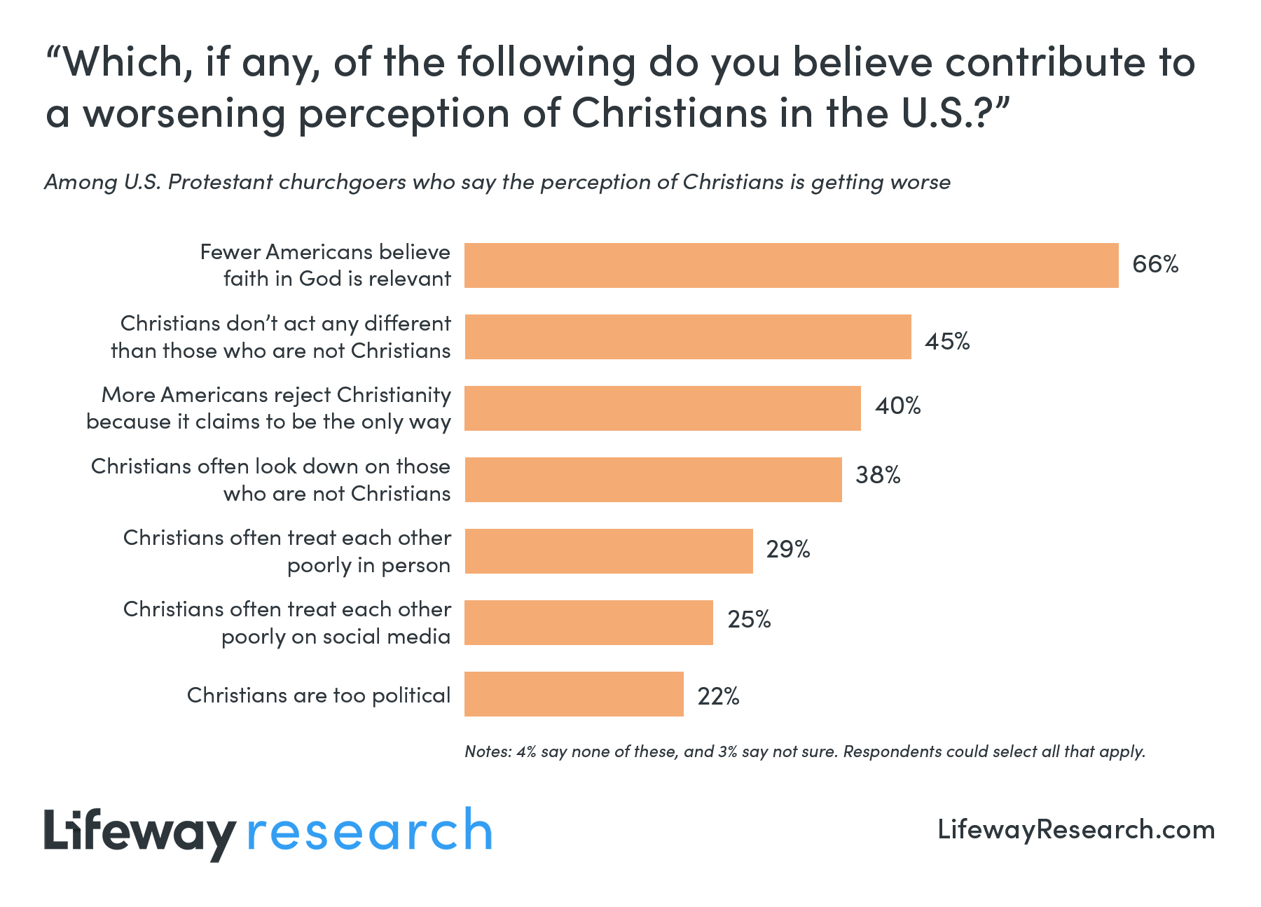 More consensus exists on the direction public sentiment is headed. 