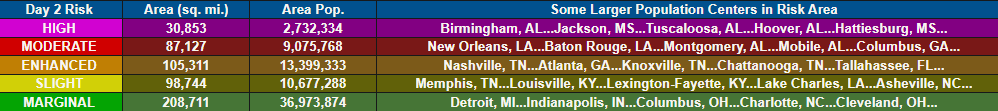 Cities at risk 